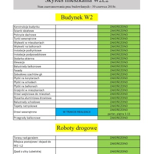 raport w2 l2 skyres dni otwarte